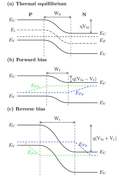 Why does only the fermi level shift in a semiconductor under an 